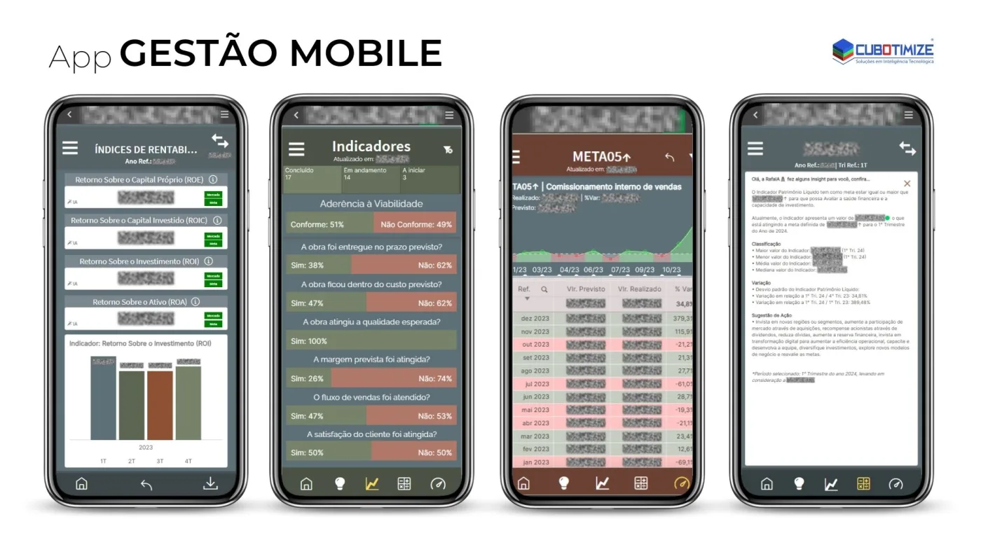 Quatro celulares com o app de gestão mobile: índices de rentabilidade, indicadores, metas e insights